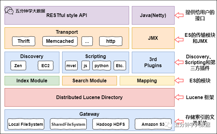 Elasticsearch 保姆级教程(文末送书)-22l2-技术成就未来
