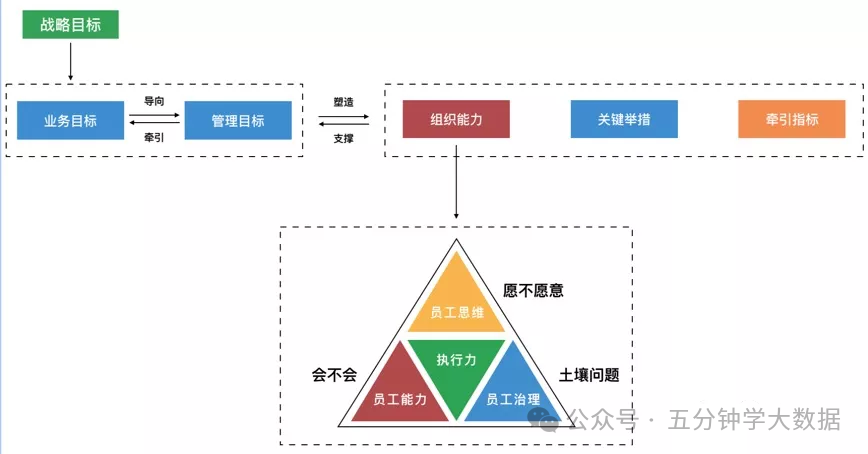 全面认识数仓开发之数据指标体系-22l2-技术成就未来