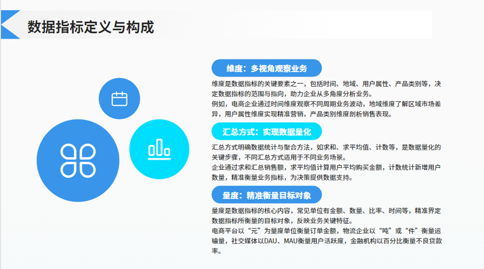 数据仓库之数据指标体系建设：概述篇、建设篇、应用篇（全）-22l2-技术成就未来