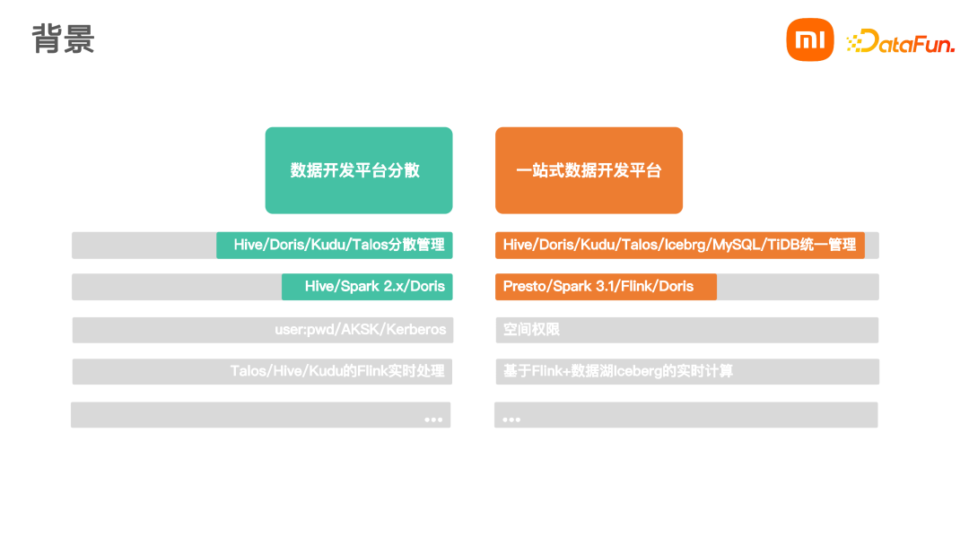 小米基于Spark3.1搭建数据开发平台实践-22l2-技术成就未来