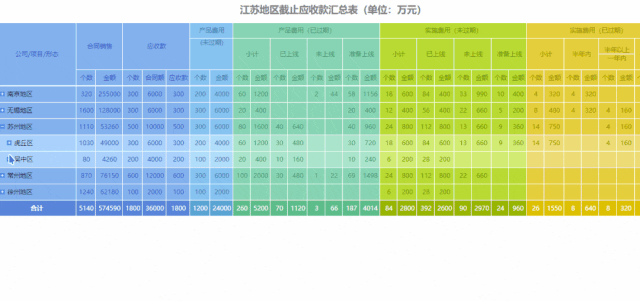 BI和报表的区别,终于有人说清楚了!-22l2-技术成就未来