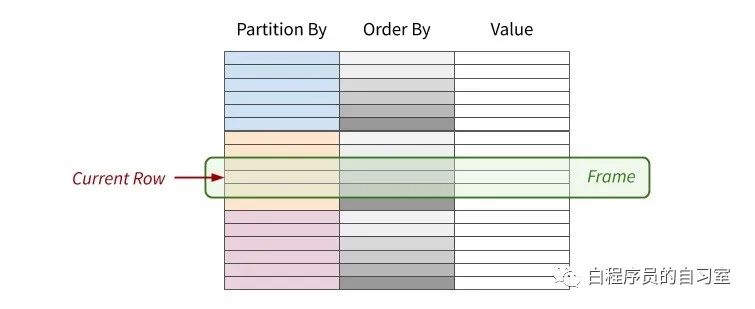 2万字长文,最全面的Hive开窗函数讲解和实战指南(必看)-22l2-技术成就未来