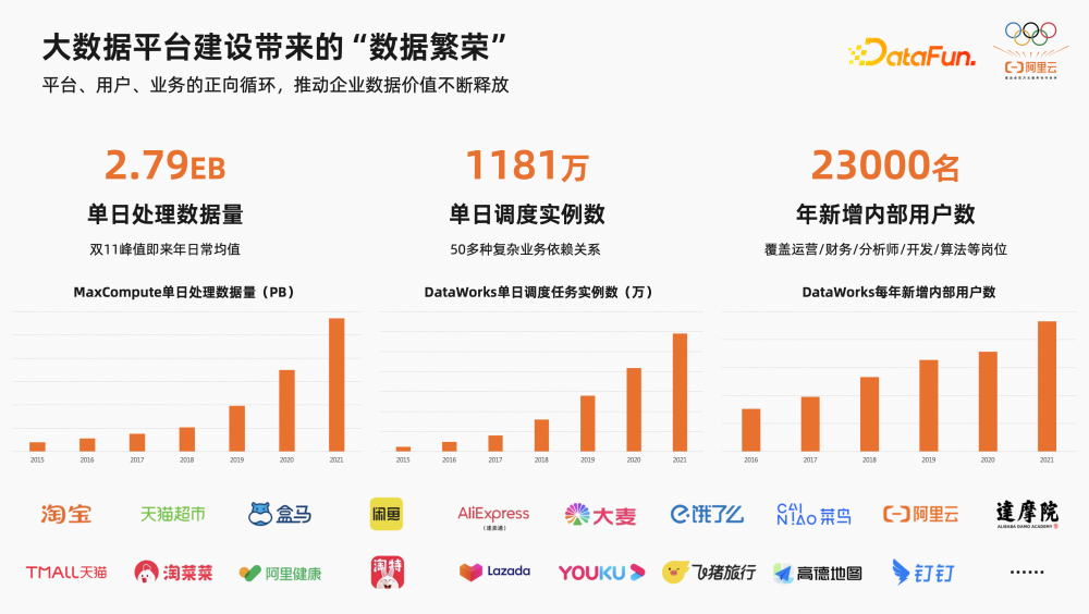 2万字揭秘阿里巴巴数据治理实践经验-22l2-技术成就未来