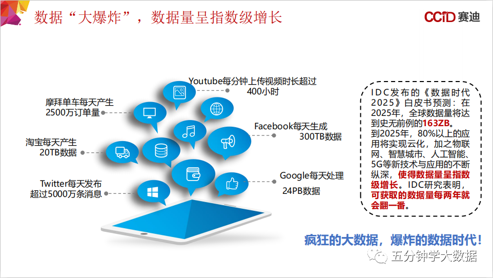 9000字详解数据治理和数据分类分级-22l2-技术成就未来