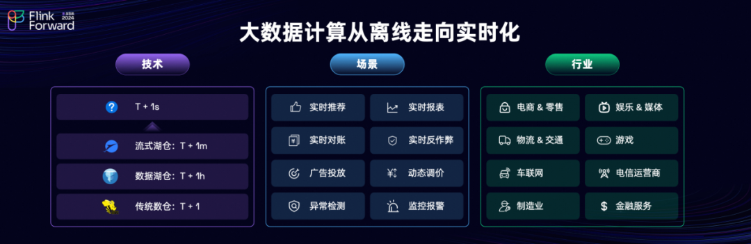 Flink+Kafka存在诸多限制,下一代实时存储组件来解决!-22l2-技术成就未来