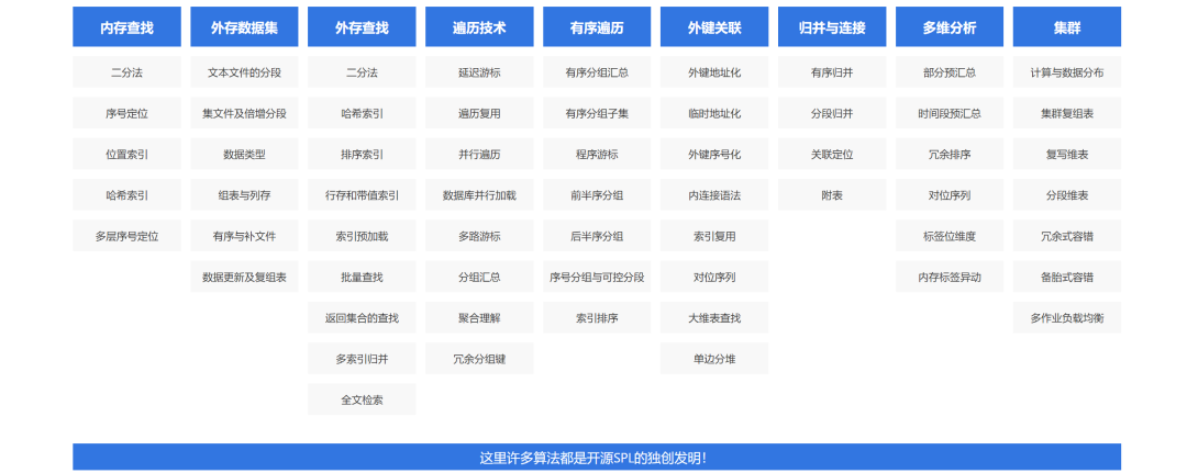 Hadoop_Spark 太重,esProc SPL 很轻-22l2-技术成就未来