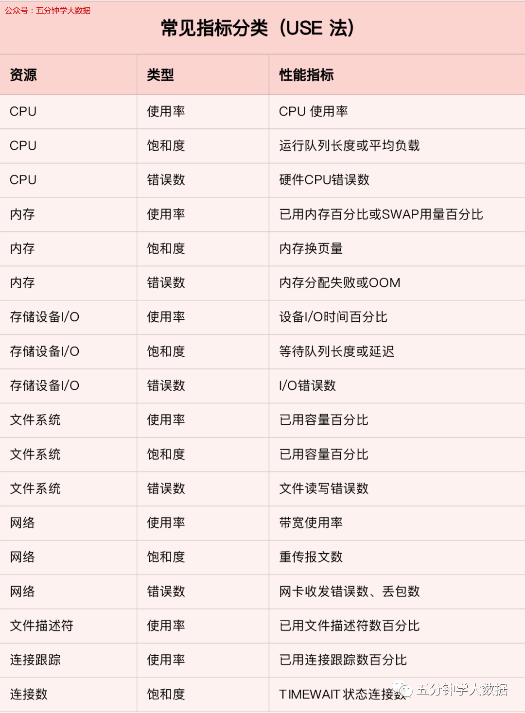 Linux性能问题分析流程与性能优化思路-22l2-技术成就未来