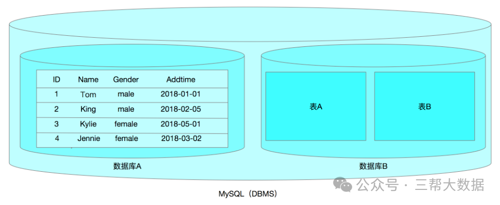 MySQL数据库基础(六):DDL数据库操作-22l2-技术成就未来
