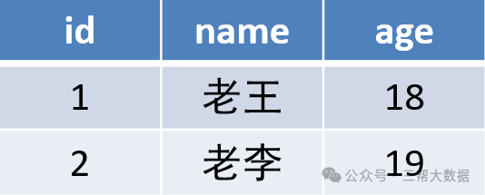 MySQL数据库基础(十三):关系型数据库三范式介绍-22l2-技术成就未来