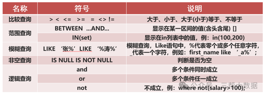 MySQL数据库基础(十):DQL数据查询语言-22l2-技术成就未来