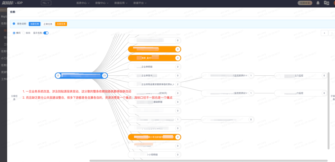 「数仓建设篇」从0到1搭建无忧搬家数仓-22l2-技术成就未来