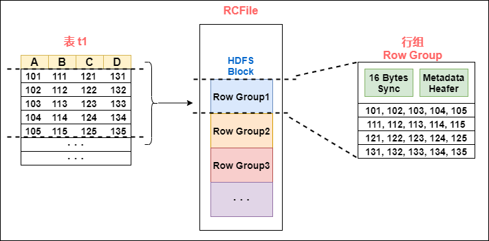 一文读懂Hive底层数据存储格式（好文收藏）-22l2-技术成就未来
