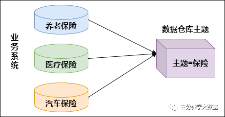 万字详解整个数据仓库建设体系(好文收藏)-22l2-技术成就未来