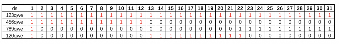数仓进阶_基于Bitmap快速实现留存指标计算-22l2-技术成就未来