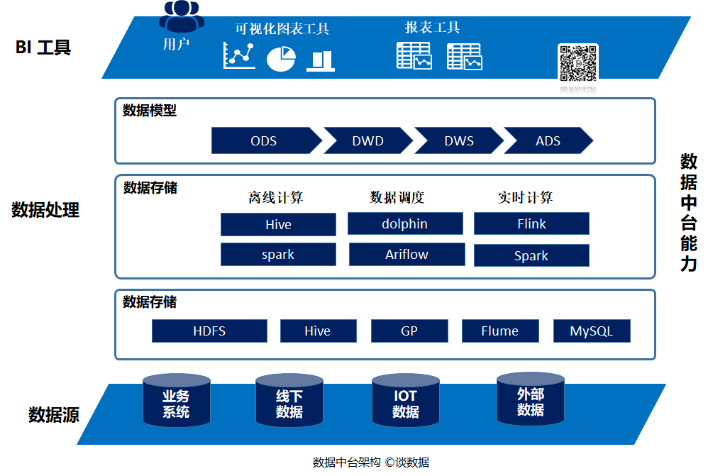 数据中台的灵魂是什么?-22l2-技术成就未来
