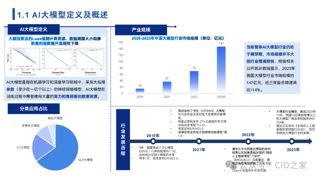 2024中国AI大模型场景探索及应用报告-22l2-技术成就未来