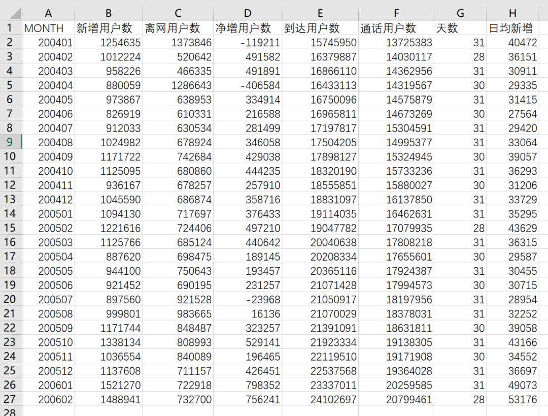 ChatGPT、Claude的数据分析能力已经到了何种水平?-22l2-技术成就未来