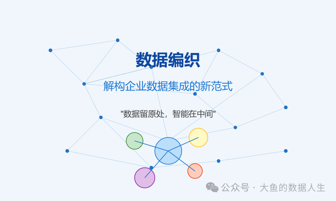 DeepSeek狂飙，你的数据跟上了吗？“数据编织”了解一下-22l2-技术成就未来