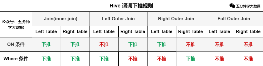 Hive参数与性能企业级调优(建议收藏)-22l2-技术成就未来
