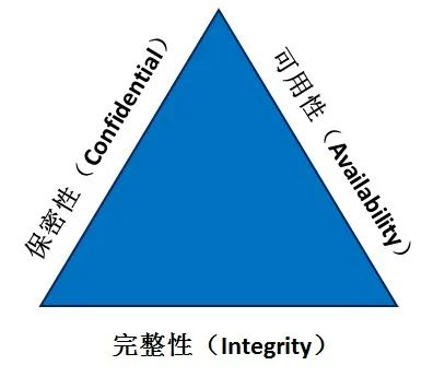 数据安全治理已迫在眉睫!-22l2-技术成就未来