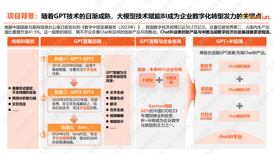 平安人寿ChatBI：大模型智能化报表的深度实践-22l2-技术成就未来