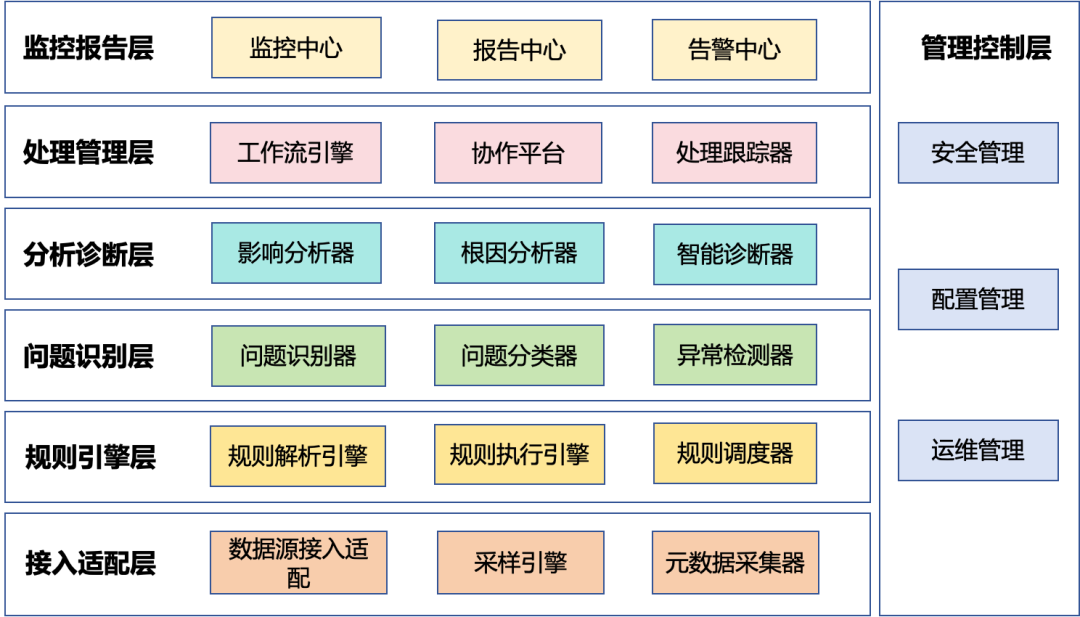 17种数据质量管理平台优劣对比,谁才是企业的最佳选择?-22l2-技术成就未来