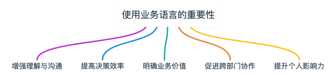 IT管理者的自白:技术让我坐上了会议桌,但业务语言让我在桌前有发言权-22l2-技术成就未来