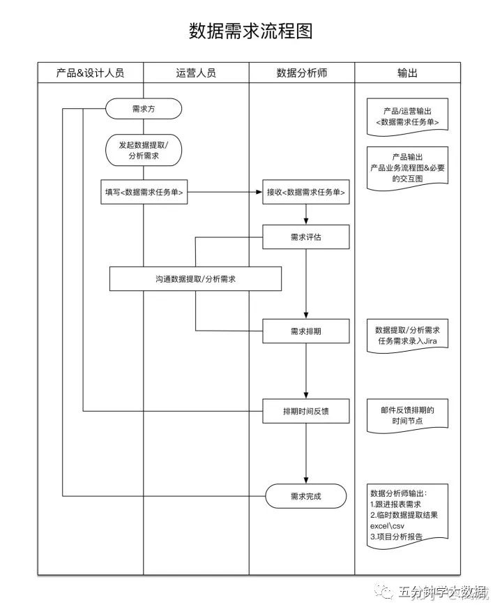 数据开发流程规范及数据监控-22l2-技术成就未来