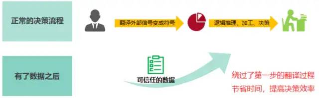 数据指标体系建设方法 (干货建议收藏)-22l2-技术成就未来
