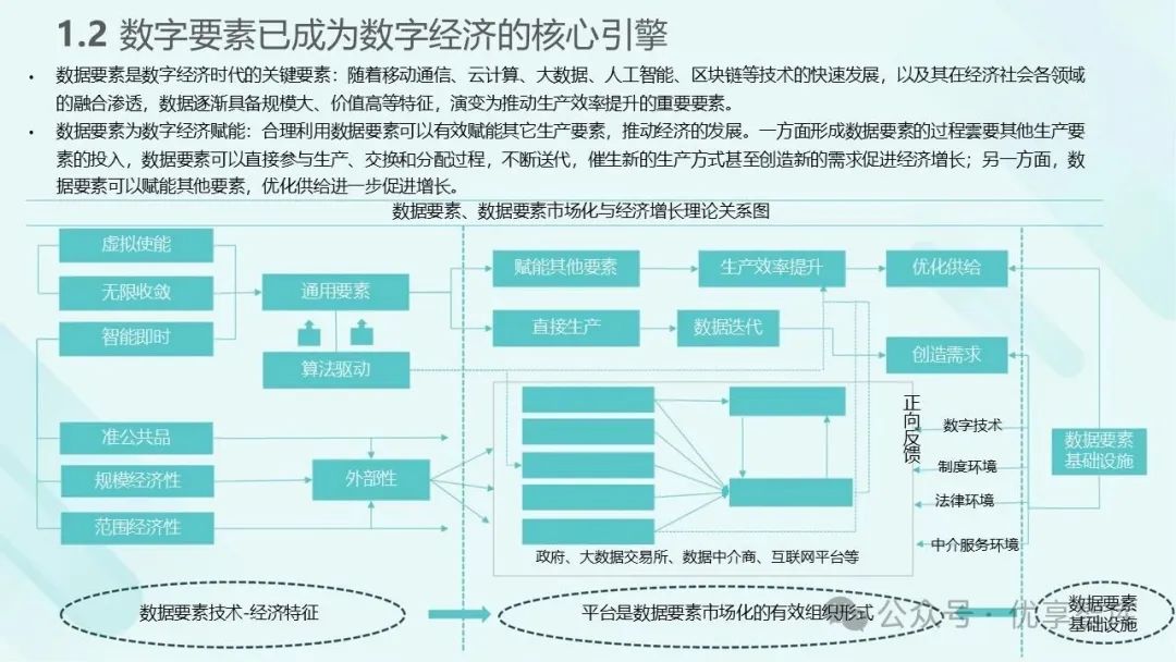 史上最全数据资产资本化知识地图（最新版）：数据资产化全流程、数据资本化八大模式、数据资产入表实务、数据运营与治理、场景化应用案例-22l2-技术成就未来