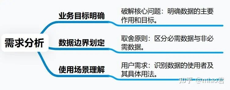 大数据建模最佳实践(含需求分析、模型设计、实施落地等)-22l2-技术成就未来