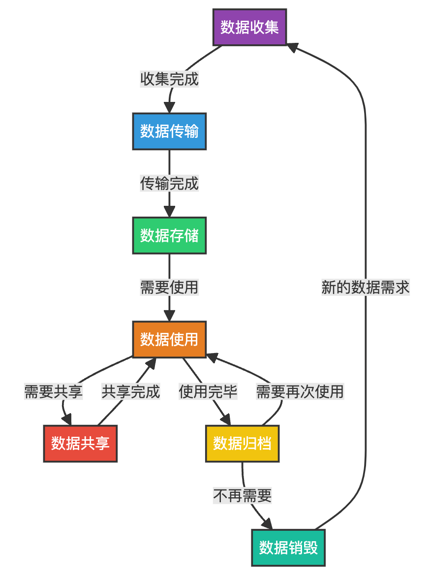 数据安全:一文讲透数据使用中的安全技术(访问、防泄漏、脱敏、水印、审计和监测)-22l2-技术成就未来